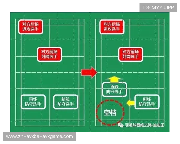 羽毛球怎么接身后球