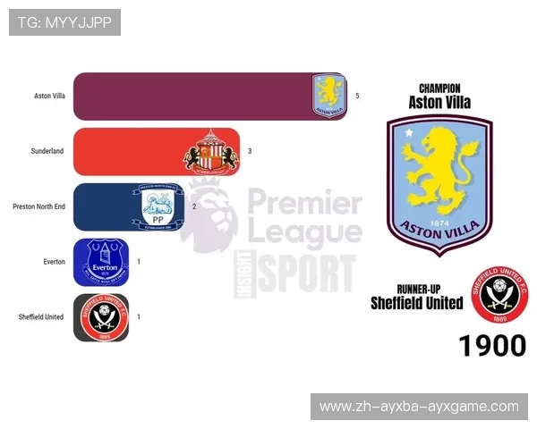 英超球队的顶级赛事表现